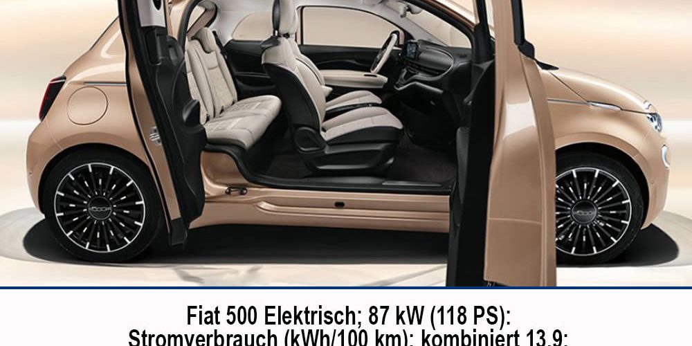 Fiat startet Elektrifizierung mit Hybrid-Versionen von Fiat 500 und Fiat  Panda - Autohaus Mayrhörmann